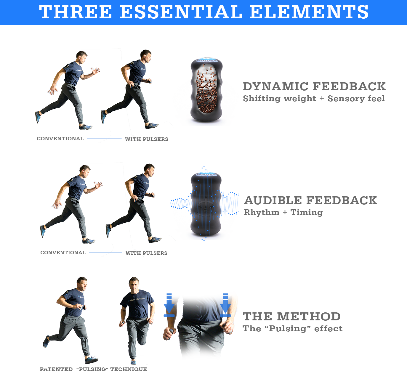 Home Training Kit